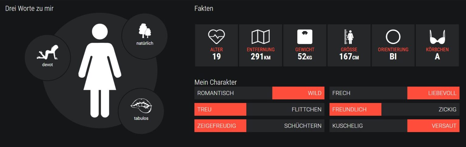 Mia Nouvelle – Eigenschaften & Profildaten